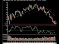 market-technical-analysis-062508.html