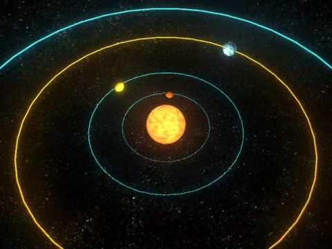 Solar system animation - YouTube