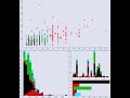 iPlots and Bioinformatics Career Survey
