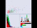 iPlots and Bioinformatics Career Survey