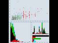 iPlots and Bioinformatics Career Survey