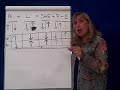 Accounting Transactions 6-Expenses DR & Cr