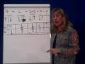 Accounting Transactions 6-Expenses DR & Cr