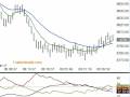 videos de YM Jan 07, 2009 9:44 cst - Squawk Analyzer TradersAudio.com