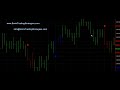 The Tick Trader Day Trading Course The Tick Trader Day Trading Course