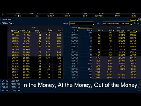 how to decide which call option to buy
