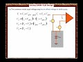 Analog CMOS VLSI Lecture-3 Part-3