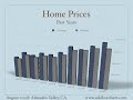 Almaden Valley - August 2008 - Real Estate Market Analysis