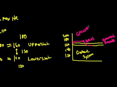 how to determine heart rate zones