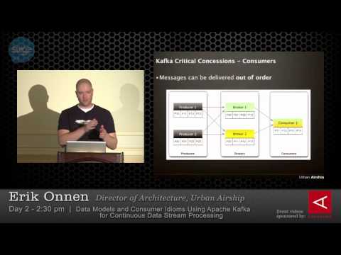 how to measure jms throughput