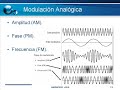 Introducci�n a las Telecomunicaciones
