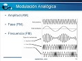 Introducción a las Telecomunicaciones