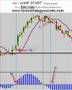 Forex Trading Strategy | Simple Forex Strategies