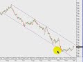 Trading and investing -AWC stock chart review Trading and investing -AWC stock chart review