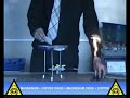 Displacement Reactions - Science Experiment - C.Raynerd