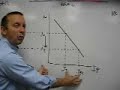 AP Macro - Ch 15 - Expansionary Monetary Policy AP Macro - Ch 15 - Expansionary Monetary Policy
