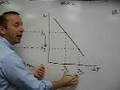 AP Macro - Ch 15 - Expansionary Monetary Policy