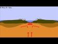 Plate tectonics animation
