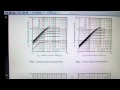 Tutorial uso de MOSFET y PWM