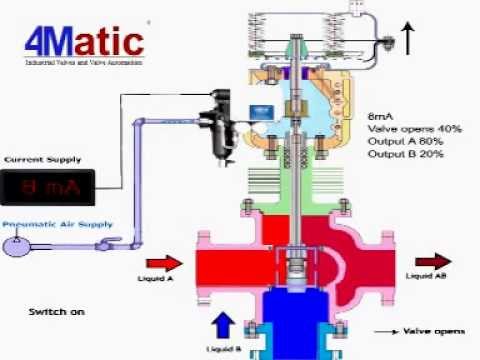 how to adjust esbe mixing valve