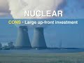 Converting Coal to Oil