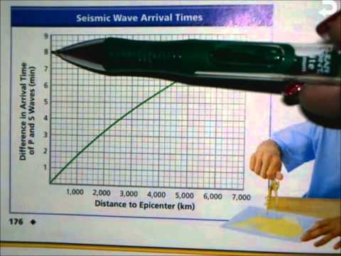 how to measure s'wave amplitude