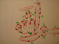 Abu Hattats Kalligrafie Workshop DEUTSCH