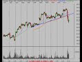 Stock Market Technical Analysis Review 10/11/07