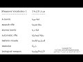 اسماء الاسلحة باللغة الانجليزية الجزء 1