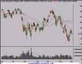 Stock-Market-Technic