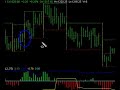 TRADESTATION INTRADAY DARVAS BOX TRADING