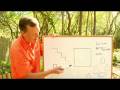 Lawn Care & Design : Design Ideas for Small Gardens