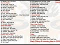 Dey Know-Bounty Killer, Kardinal, Mavado, Buju, Dr. Evil