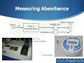 Theory of absorbance video Theory of absorbance video