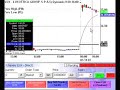 Make Money Day Trading - Live DayTrading May 31st 2007 Make Money Day Trading - Live DayTrading May 31st 2007