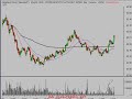 live trade video of a daytrade using a 1-minute chart
