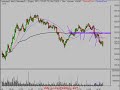 Daytrade Scalp of SPY Daytrade Scalp of SPY