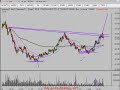 live trade video of a daytrade using a 1-minute chart
