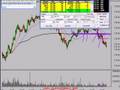 Daytrade Scalp of SPY