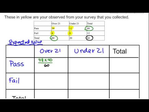 how to calculate expected value