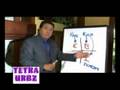 Robert T Kiyosaki Perfect Biz