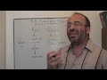 Cuerpo y psicoanálisis 2
