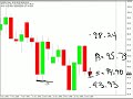 Scalping the USD/CHF...