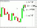 Scalping the USD/CHF... Scalping the USD/CHF...
