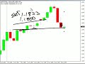 Scalping the USD/CHF...