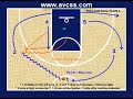 Basketball Plays - Pick and Roll #4 Basketball Plays - Pick and Roll #4