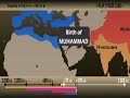 History of Religion in two minutes