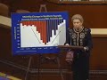 12/9/09 - Rep. Maloney Touts Improved Employment Figures