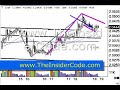 Investing in Forex Markets - TheInsiderCode.com Mac X pt.1a Investing in Forex Markets - TheInsiderCode.com Mac X pt.1a