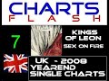 UK 2008 YearEnd Single Charts UK 2008 YearEnd Single Charts